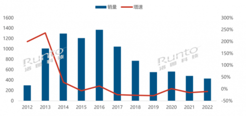 2023电视盒子销量TOP2小米盒子怎么看有线电视？用美家市场免费看电视(图3)